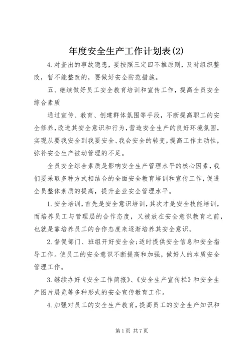 年度安全生产工作计划表(2).docx