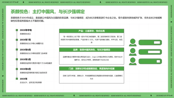 珍珠奶茶现制茶饮行业洞察报告PPT模板