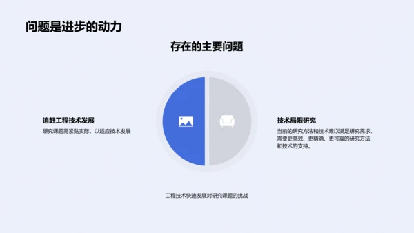 工程技术研究开题PPT模板