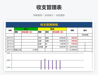 收支管理表