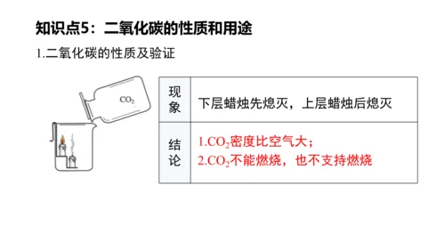 第六单元碳和碳的氧化物 单元复习课件(共36张PPT) -九年级化学上册同步备课系列（人教版）