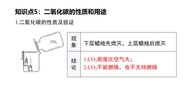 第六单元碳和碳的氧化物 单元复习课件(共36张PPT) -九年级化学上册同步备课系列（人教版）