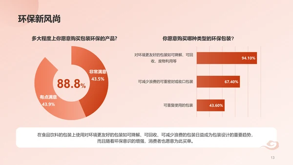 国潮包装调研报告PPT