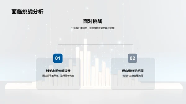 汽车业风云纵横