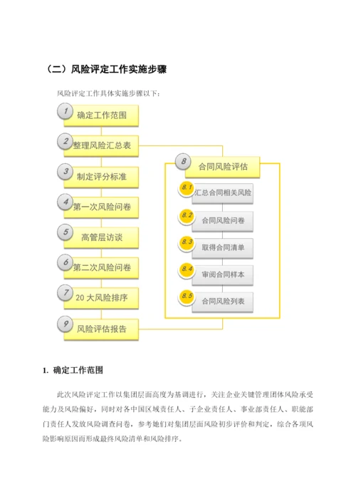 安永会计事务所内控风险评估报告样本.docx