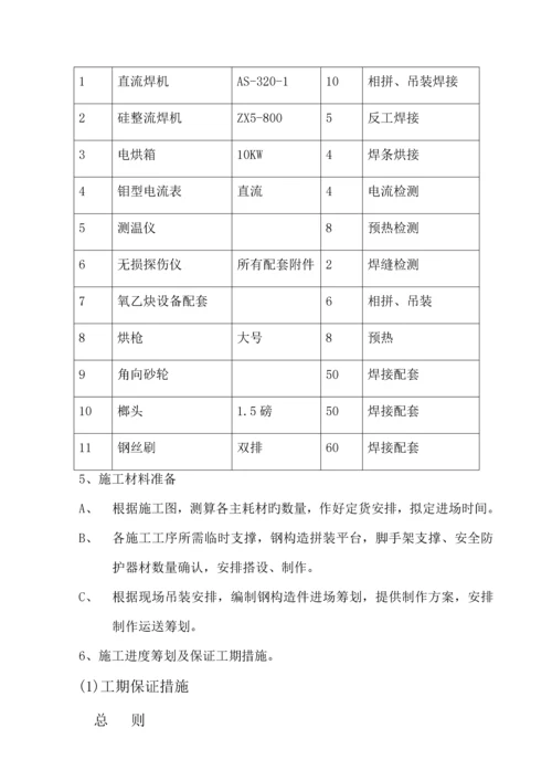 不锈钢玻璃门综合施工组织设计.docx