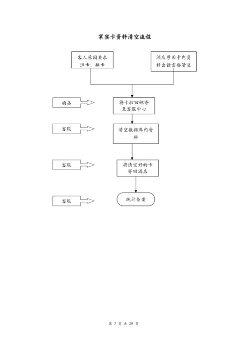 04--02-酒店运营流程汇编.docx