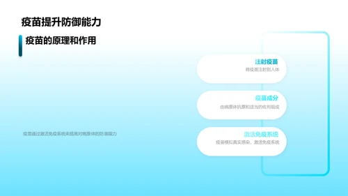 3D风教育培训教学课件PPT模板