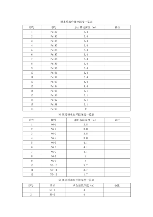 承台综合项目施工专项方案.docx