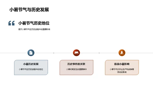 小暑节气与历史