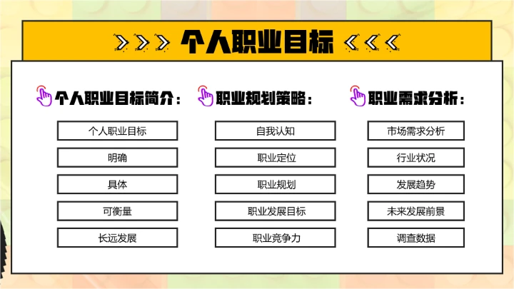 大学生职业生涯规划讲座宣讲职业规划选择课件PPT