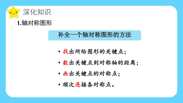 7.整理和复习（课件） 人教版四年级下册数学（共15张PPT）