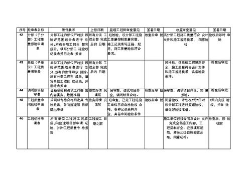 变电报审监理审查签字内容讲解