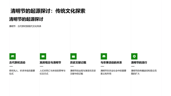 清明节文化演变PPT模板