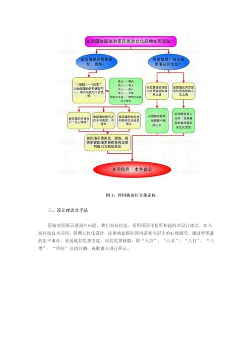 曾国藩故居展陈的情景化设计