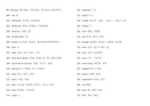 初中中考高频英语单词共14页