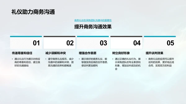 礼仪在采购谈判中的应用PPT模板