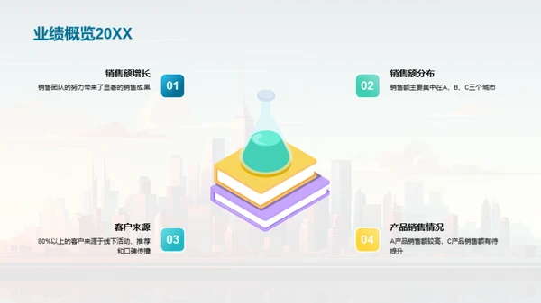 共赢销售团队