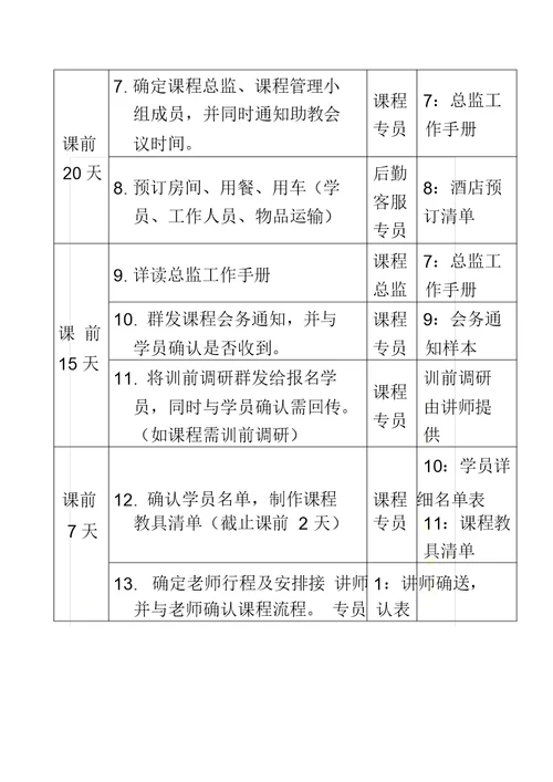 会员公开课会务操作SOP