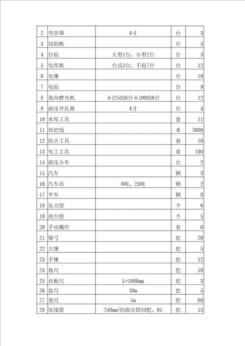 电气施工方案