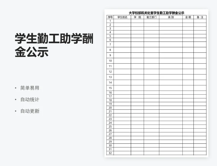 学生勤工助学酬金公示