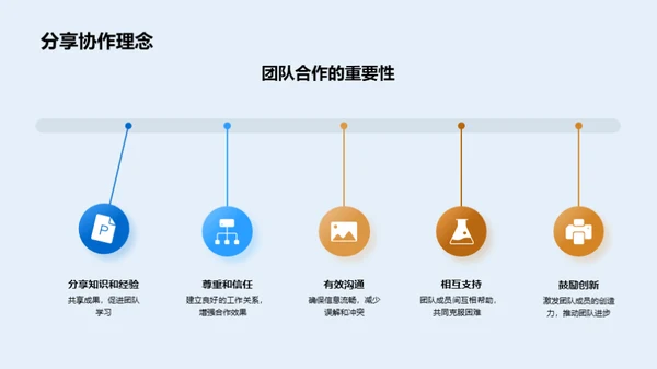 回顾与展望：IT团队的力量