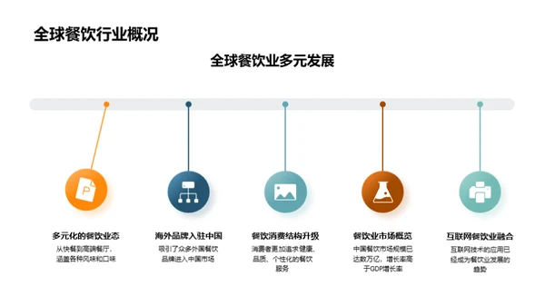 餐饮行业全景剖析