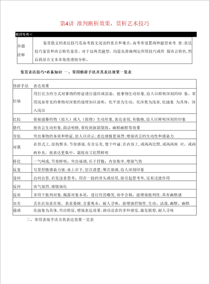 2022年部编版高考语文总复习专题四文学类文本阅读散文阅读第二节考点突破第4讲题型一鉴赏表达技巧