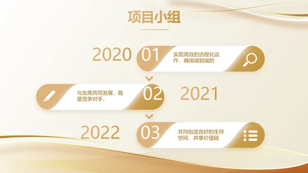 金色大气路演创新项目商业计划书商务动态PPT