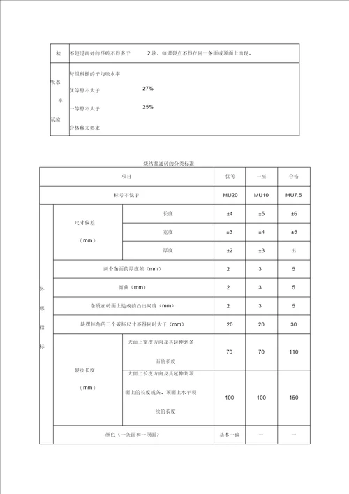 常用工程材料技术性能指标汇总表