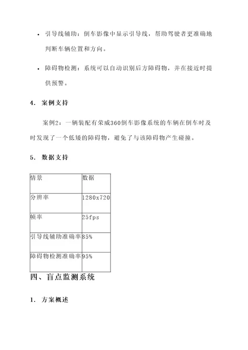 荣威360影像改装方案