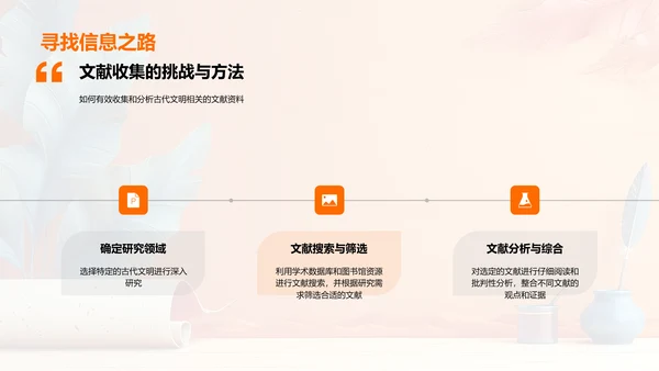 古代文明研究报告PPT模板