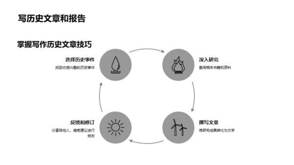 揭秘历史之魅力