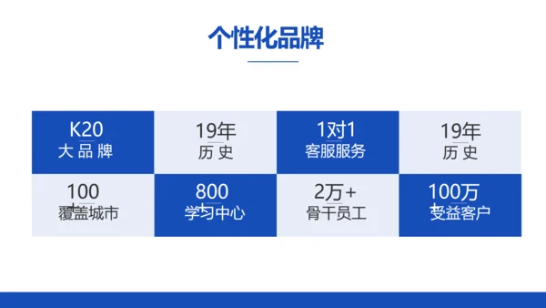 蓝色创意公务员教师转正述职报告动态PPT模板