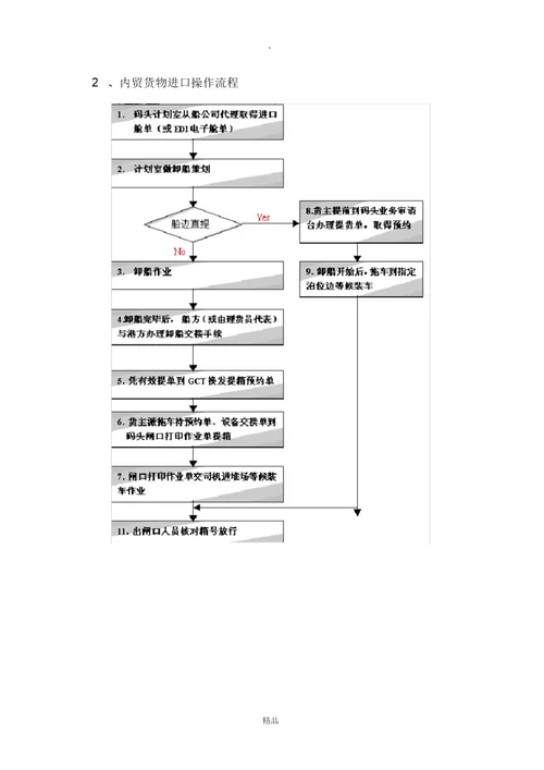 集装箱业务流程