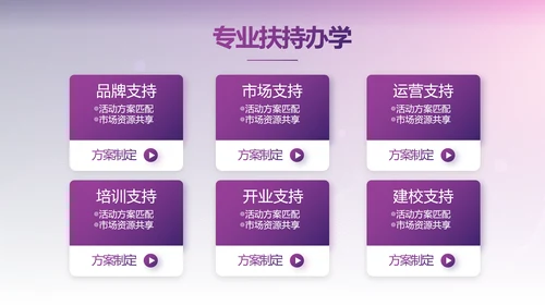 紫色教育行业营销策划方案专题会动态PPT模板