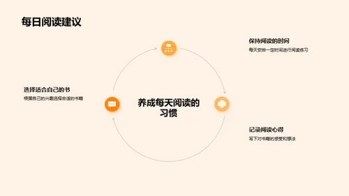 二年级学习攻略