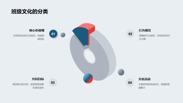 塑造独特班级文化