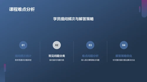 蓝紫色现代课堂汇报PPT模板
