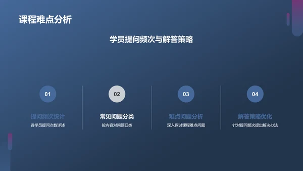 蓝紫色现代课堂汇报PPT模板