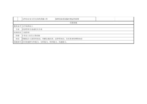 北京鲁艺房地产办公室职务专项说明书.docx