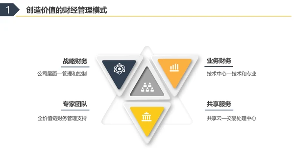 彩色水彩简约商务财务共享服务实训总结企业培训PPT财务知识培训