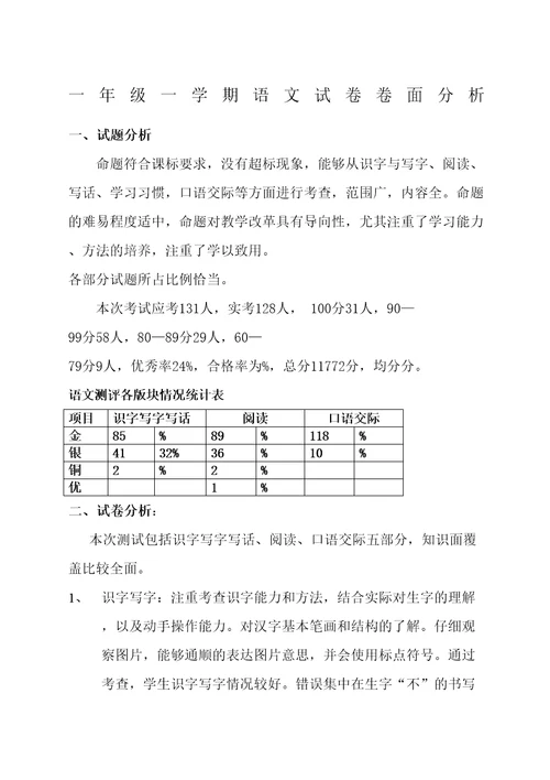 一年级上册语文试卷卷面分析新