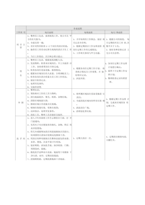 厂区保洁项目整体服务方案.docx