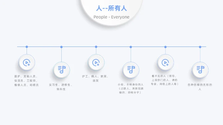 蓝色月度汇报工作汇报工作报告医疗科技简约通用人机环测人机料法环