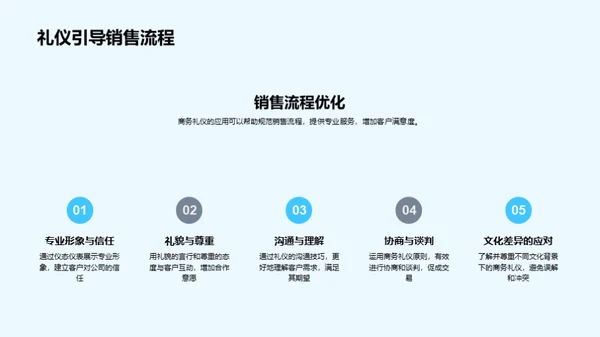 房产商务礼仪精解