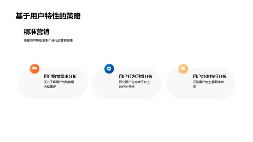 电商金融营销新策略