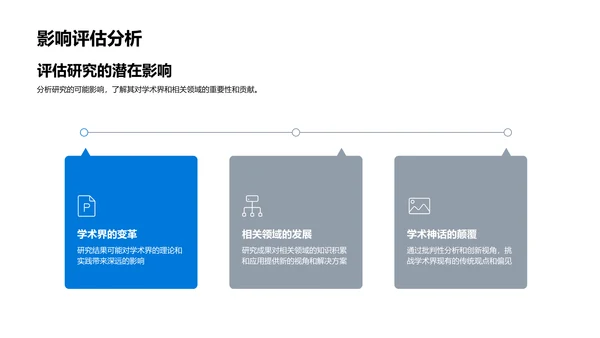 开题答辩报告PPT模板