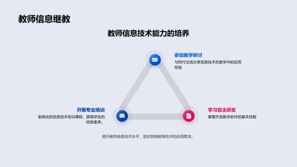 高中智能教育技术应用