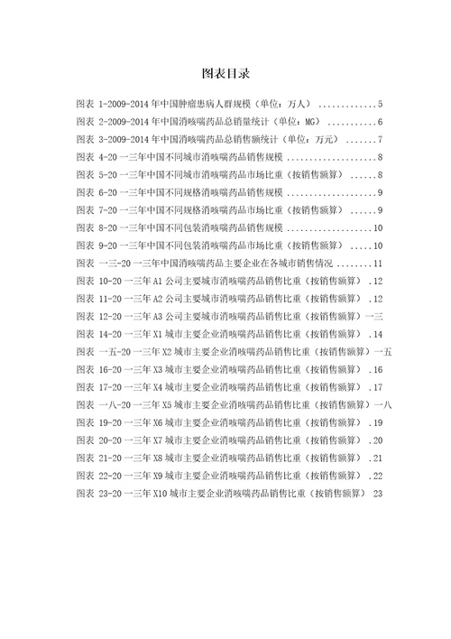 消咳喘药品销售数据市场调研报告